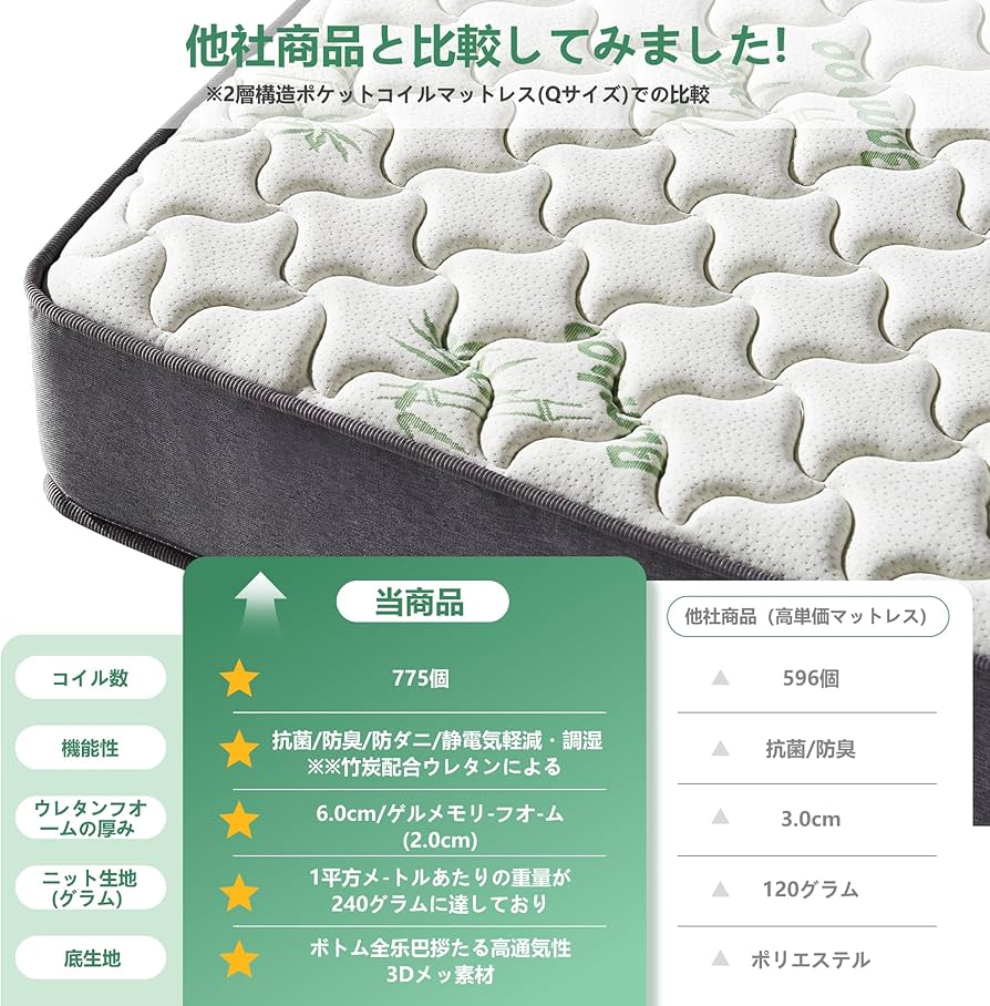 EXBLUE 竹繊維ダブルマットレス、シングルポケットスプリング ダブル Amazon.co.jp: EXBLUE 竹繊維マットレス セミダブル、シングルポケット